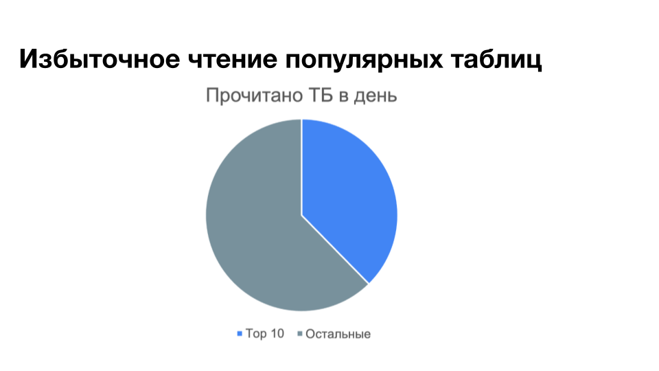 Вы строите Lakehouse, а сторадж строит вам проблемы. Что делать? - 10