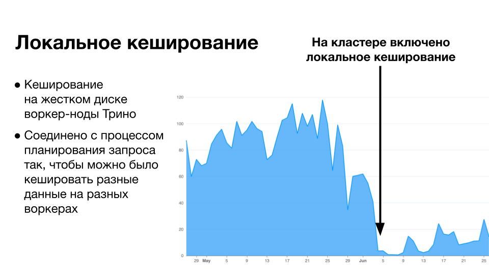 Вы строите Lakehouse, а сторадж строит вам проблемы. Что делать? - 11