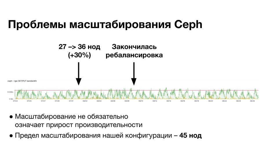 Вы строите Lakehouse, а сторадж строит вам проблемы. Что делать? - 14