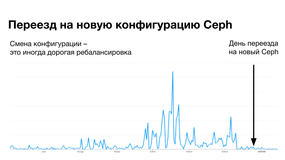Вы строите Lakehouse, а сторадж строит вам проблемы. Что делать? - 15