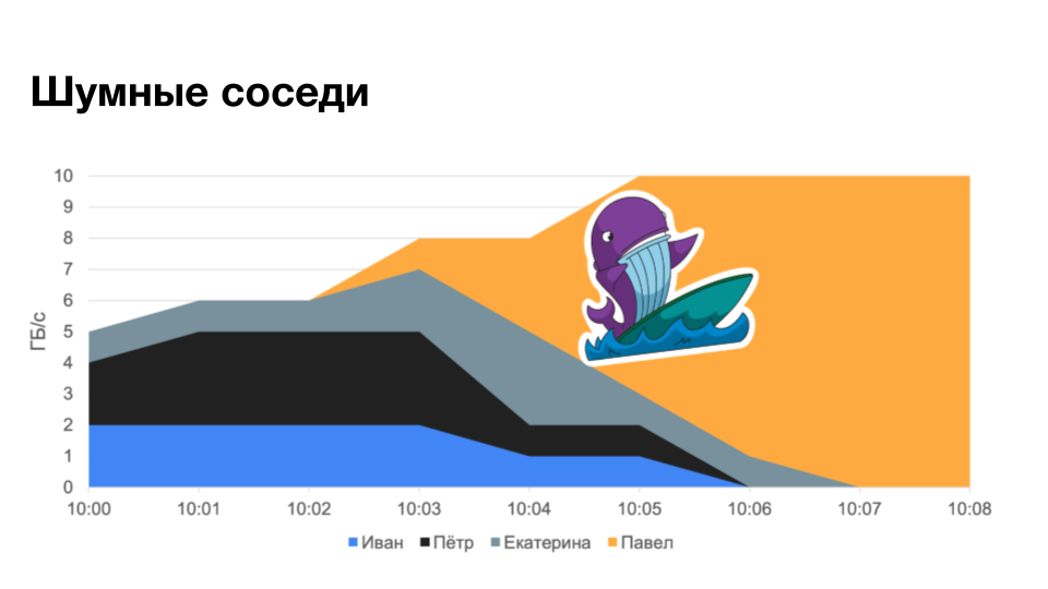 Вы строите Lakehouse, а сторадж строит вам проблемы. Что делать? - 16