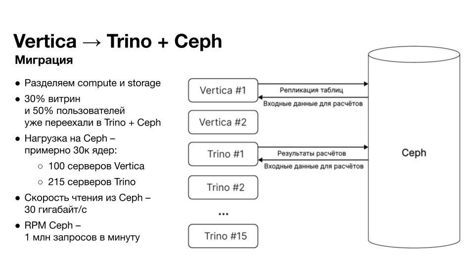 Вы строите Lakehouse, а сторадж строит вам проблемы. Что делать? - 3