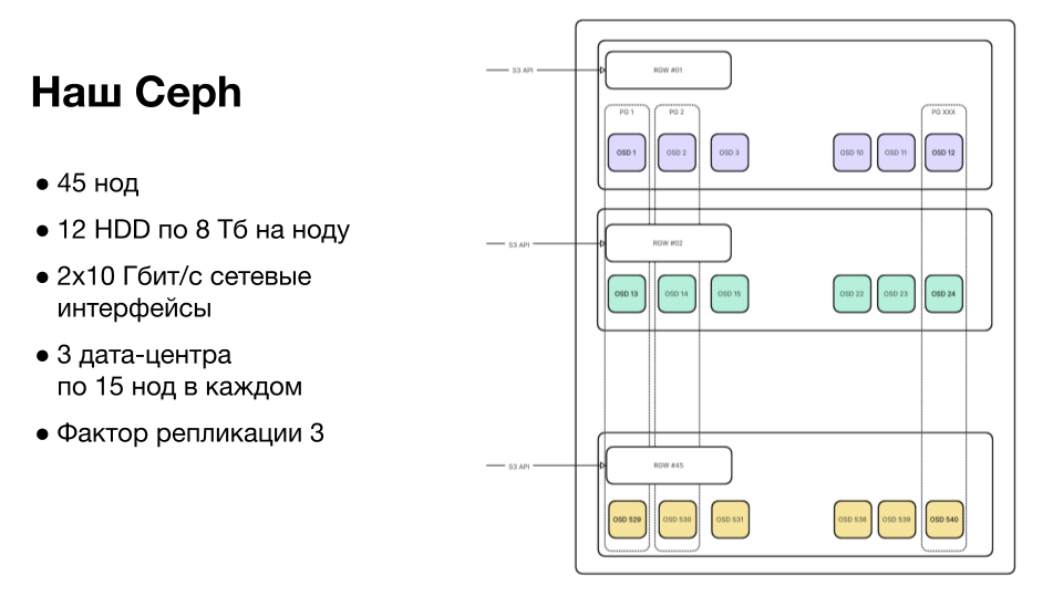 Вы строите Lakehouse, а сторадж строит вам проблемы. Что делать? - 4
