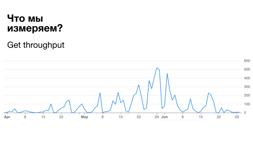 Вы строите Lakehouse, а сторадж строит вам проблемы. Что делать? - 7