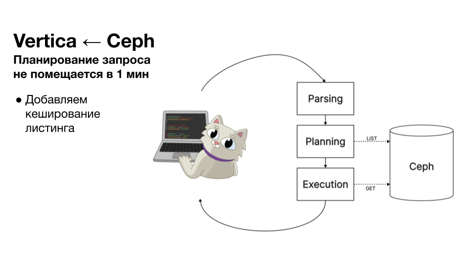 Вы строите Lakehouse, а сторадж строит вам проблемы. Что делать? - 8