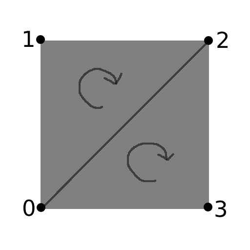 Minecraft на Unity. Построение одного чанка - 8 Minecraft на Unity. Построение одного чанка - 8