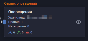 Сервиса оповещения