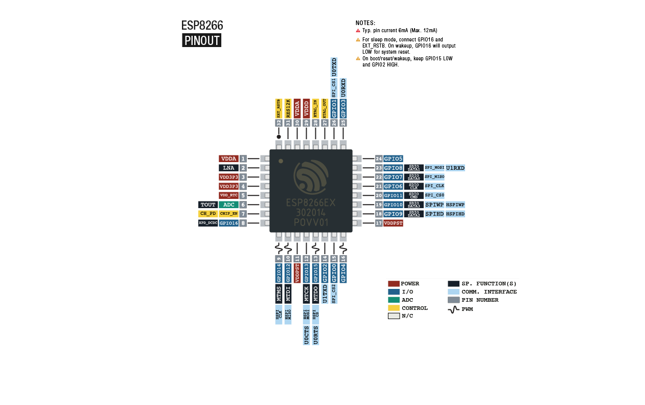 Назначение выводов микросхемы микроконтроллера