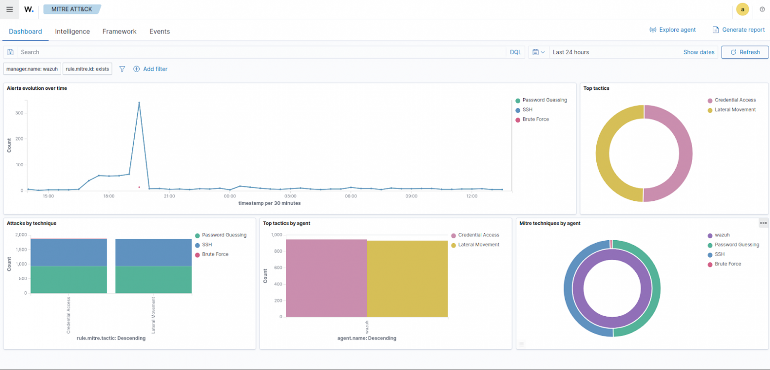 Как интегрировать аудит-логи с SIEM: от теории к практике на Wazuh и RuSIEM - 4 Как интегрировать аудит-логи с SIEM: от теории к практике на Wazuh и RuSIEM - 4
