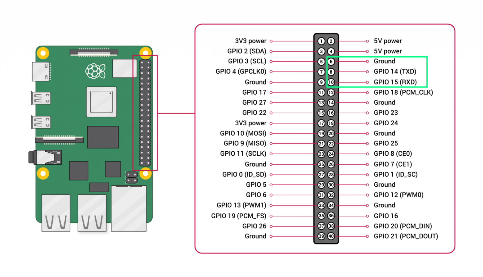 Распиновка GPIO Raspberry Pi