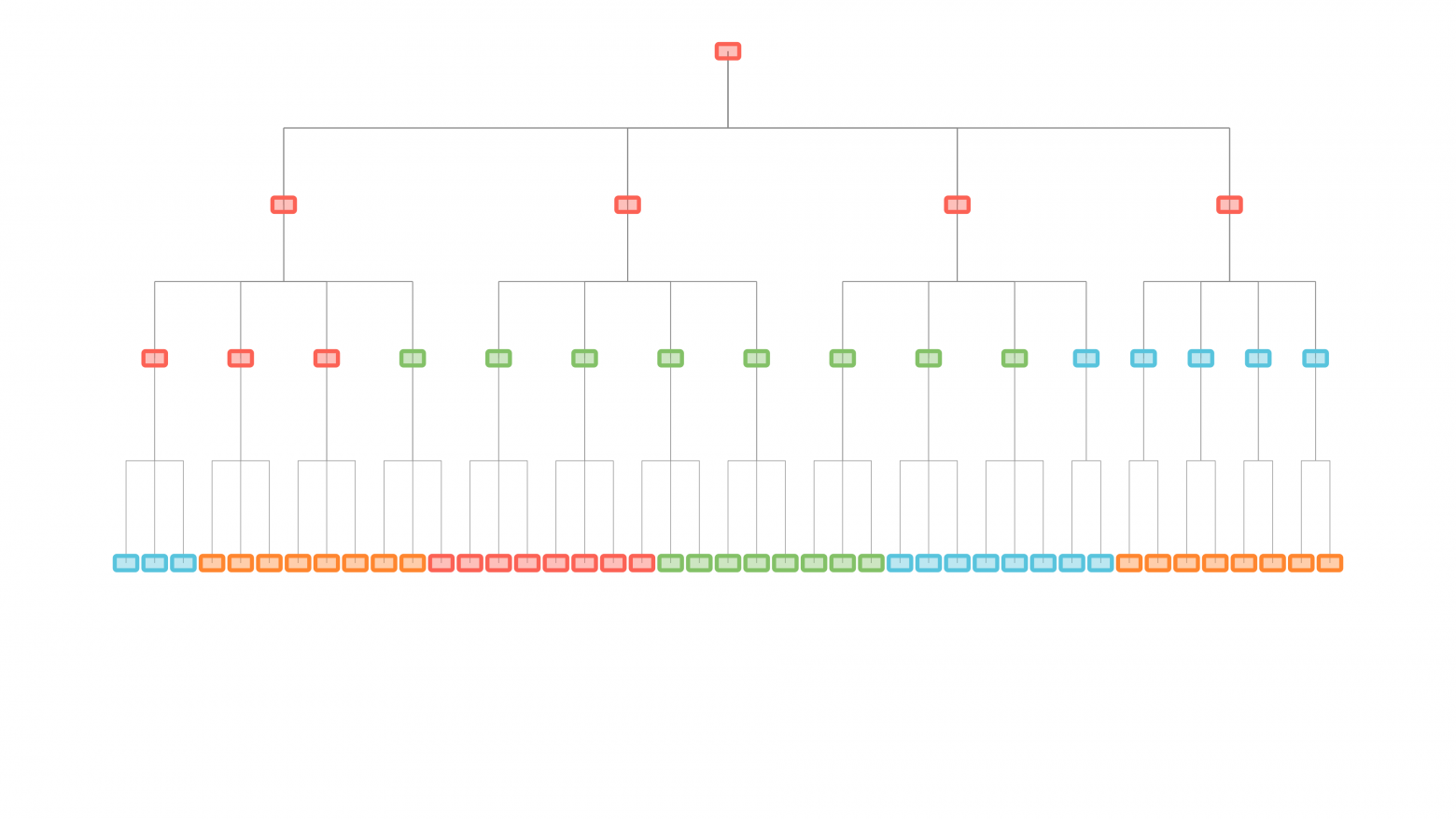 Виртуальная топология Tree