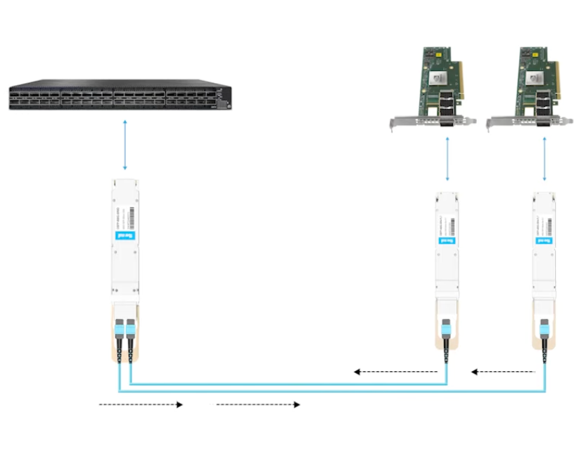 RoCE — RDMA over Converged Ethernet