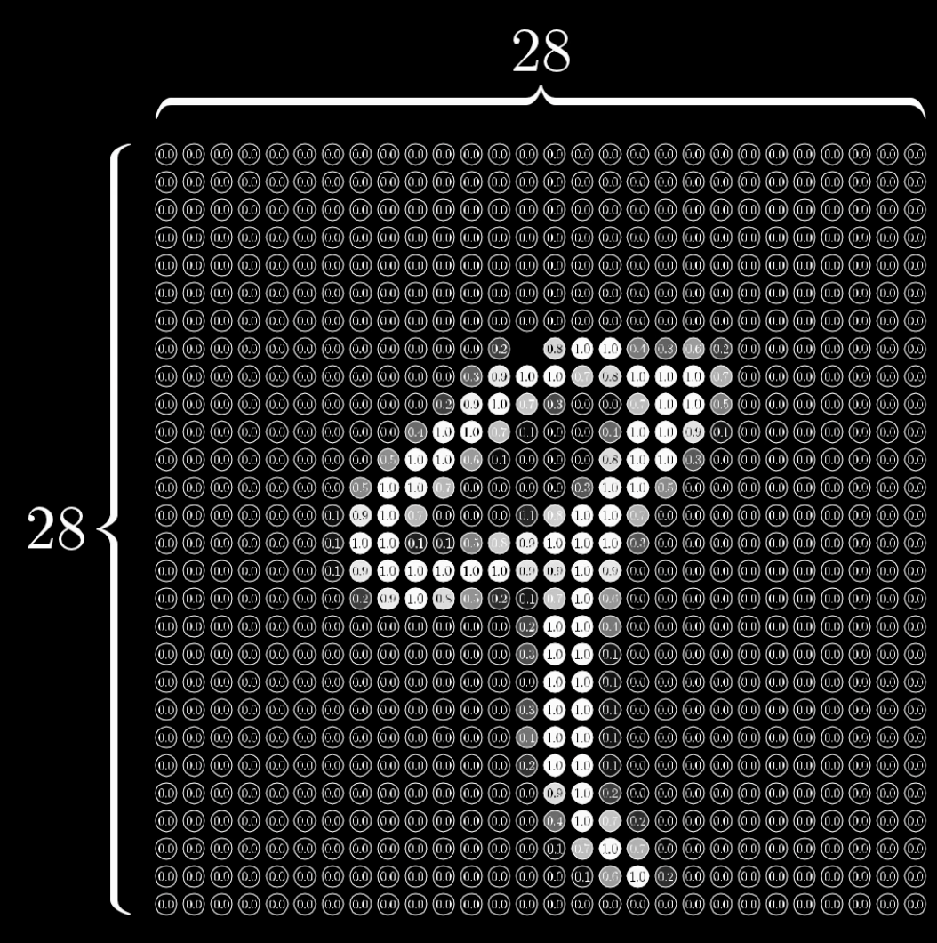 MLP вход. Каждая линия — это параметр, число, означающее силу связи