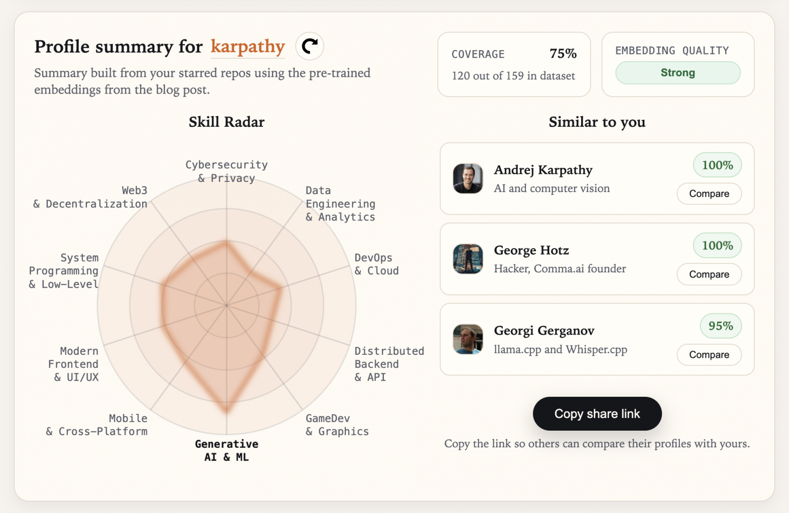 Анализ и сравнение профиля из демо