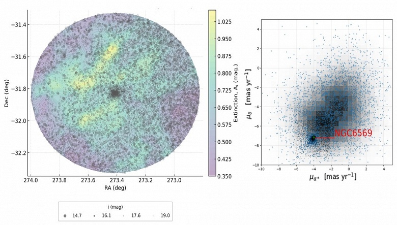 Млечный Путь разрушает древнейшее скопление NGC 6569 и &laquo;кормит&raquo; им галактический центр