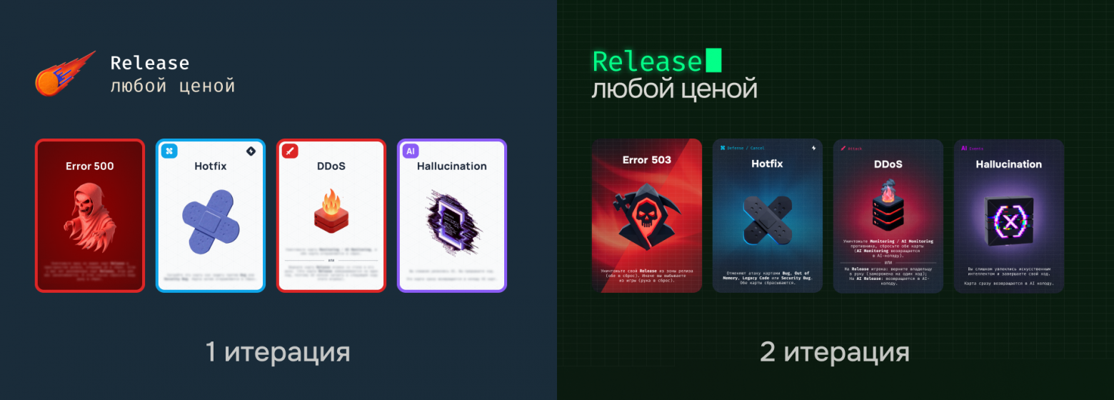 итерации дизайна