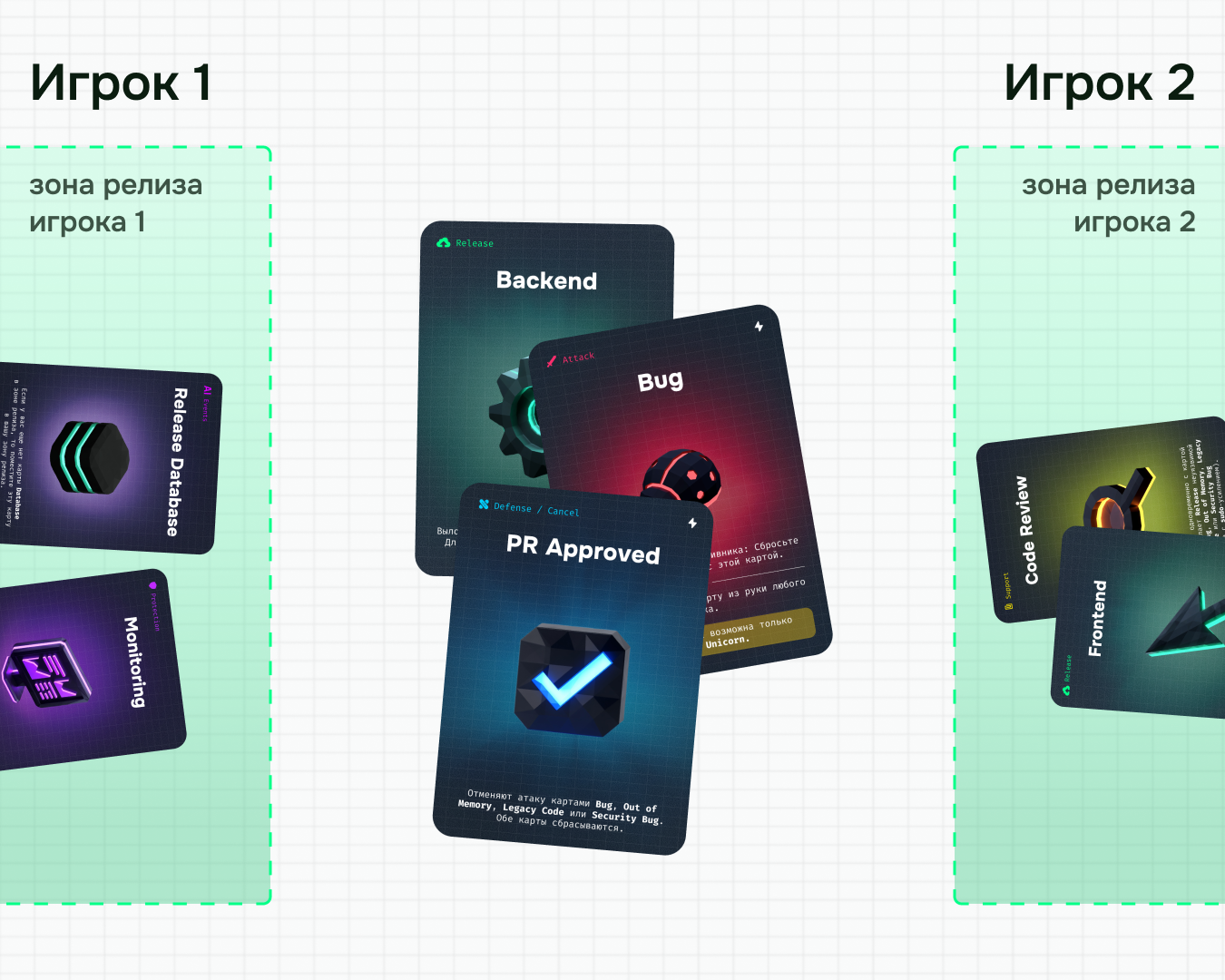 Release любой ценой: как продуктовый дизайнер создал настольную игру про хаос в IT-разработке (с PnP-версией) - 7 Release любой ценой: как продуктовый дизайнер создал настольную игру про хаос в IT-разработке (с PnP-версией) - 7