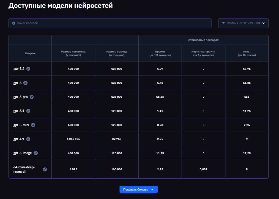Арсенал 2026: Топ-10 нейросетей для кодинга, работы и креатива, с которыми нужно врываться в этот год - 3