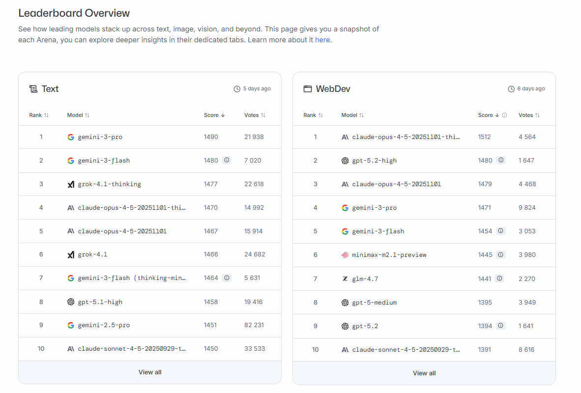 Арсенал 2026: Топ-10 нейросетей для кодинга, работы и креатива, с которыми нужно врываться в этот год - 8