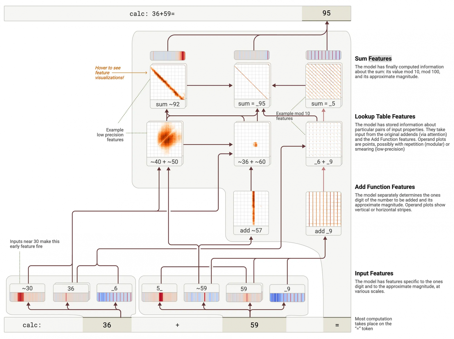 Если ИИ не мыслит, то как он решает математические задачи? - 2