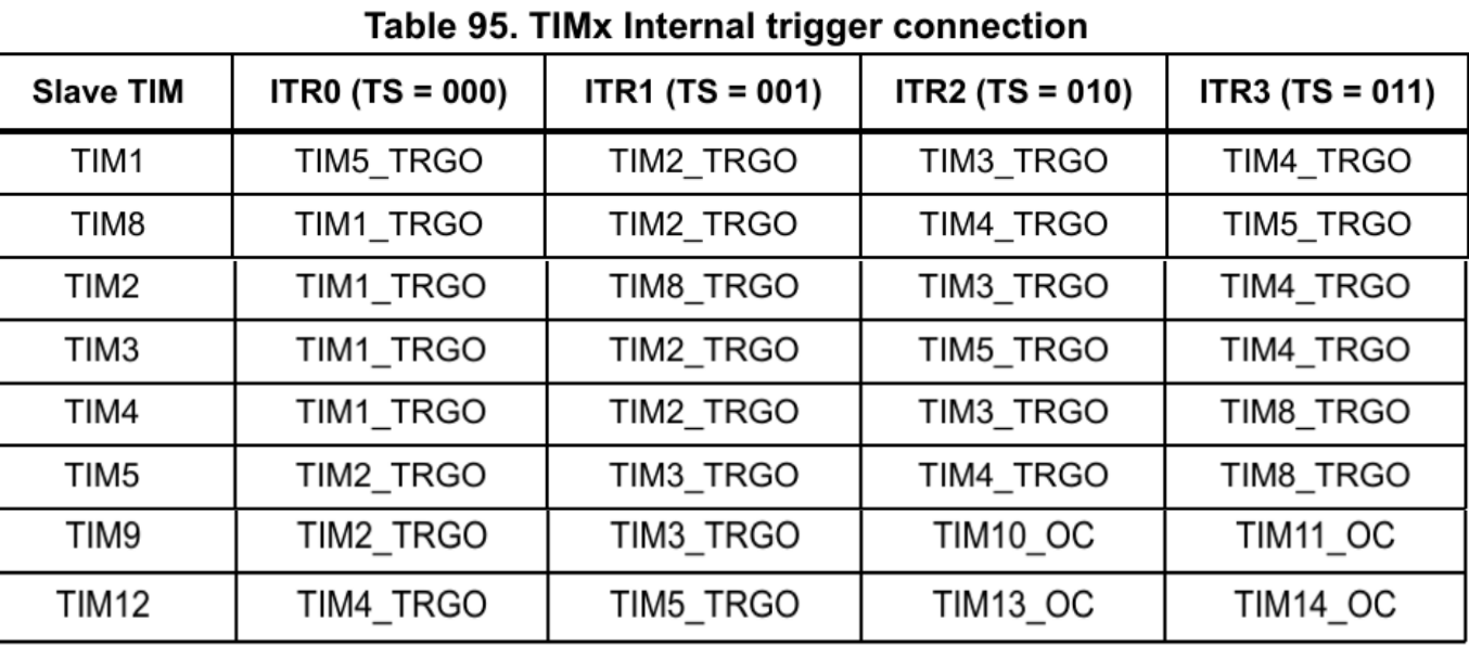 Каскадный Таймер на STM32 (или Таймер с Прицепом) - 2 Каскадный Таймер на STM32 (или Таймер с Прицепом) - 2
