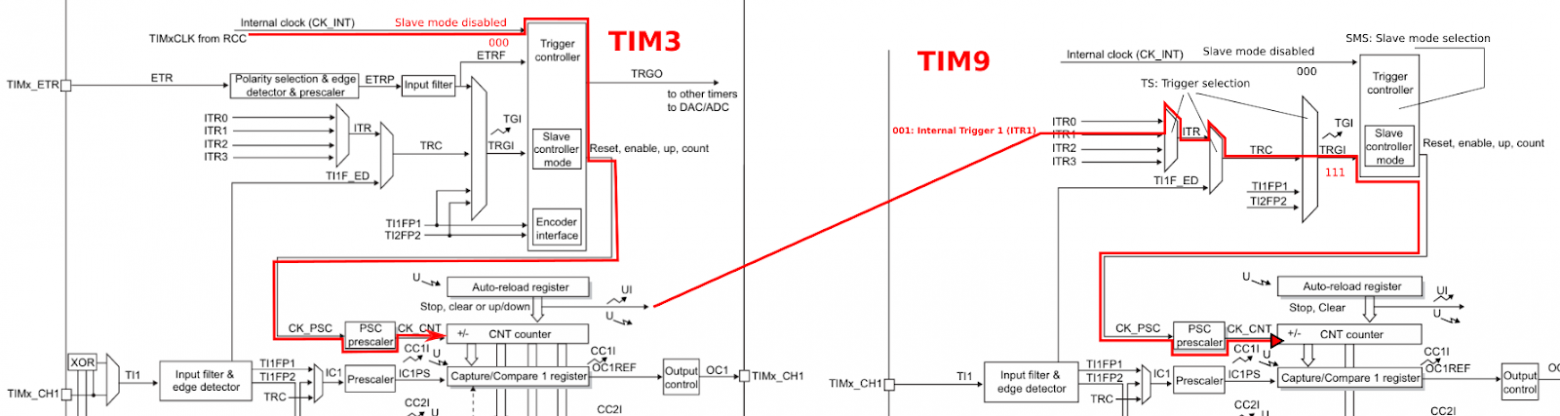 Каскадный Таймер на STM32 (или Таймер с Прицепом) - 3 Каскадный Таймер на STM32 (или Таймер с Прицепом) - 3