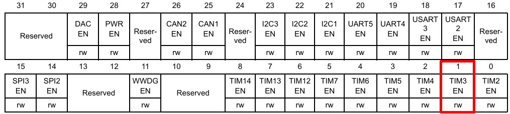 Каскадный Таймер на STM32 (или Таймер с Прицепом) - 4 Каскадный Таймер на STM32 (или Таймер с Прицепом) - 4