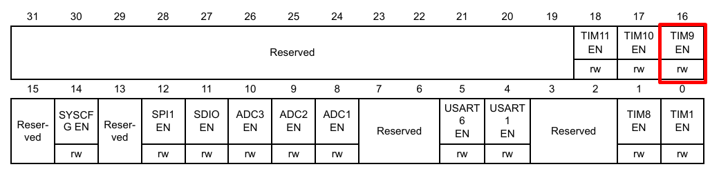Каскадный Таймер на STM32 (или Таймер с Прицепом) - 5 Каскадный Таймер на STM32 (или Таймер с Прицепом) - 5