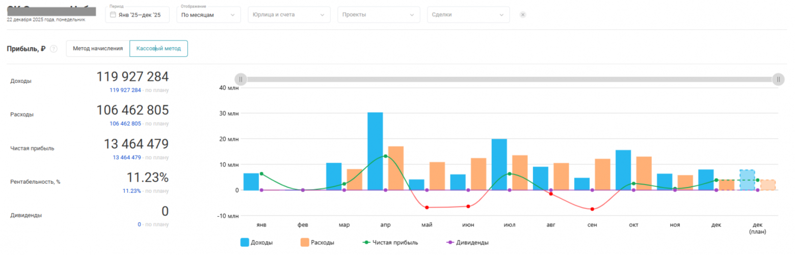 Мы построили 80 домов, зарабатываем 13 млн в год, но вам не советую - 5