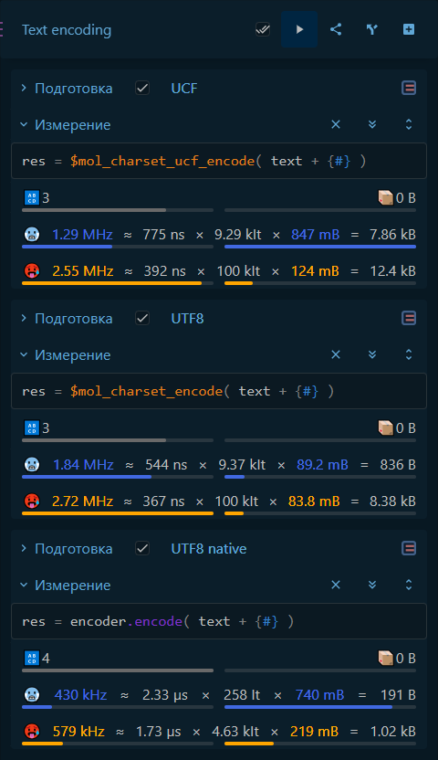 Ну всё, пора закапывать UTF-8 - 3