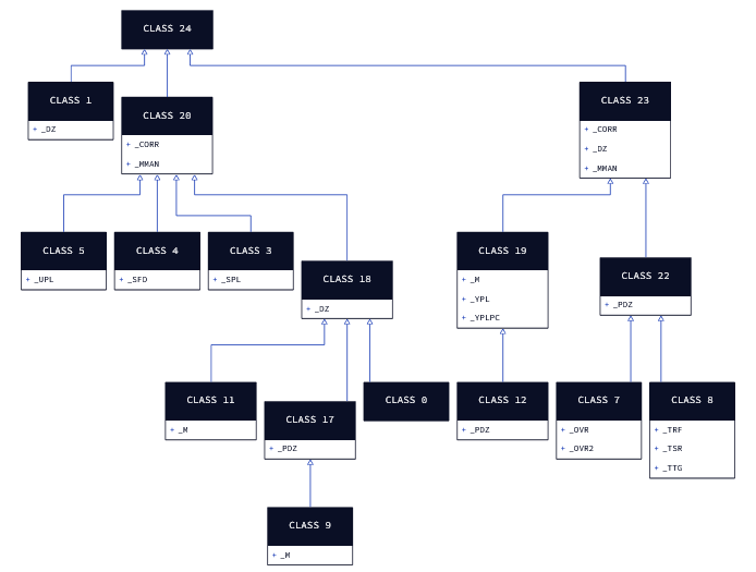 UML-диаграмма иерархии классов 