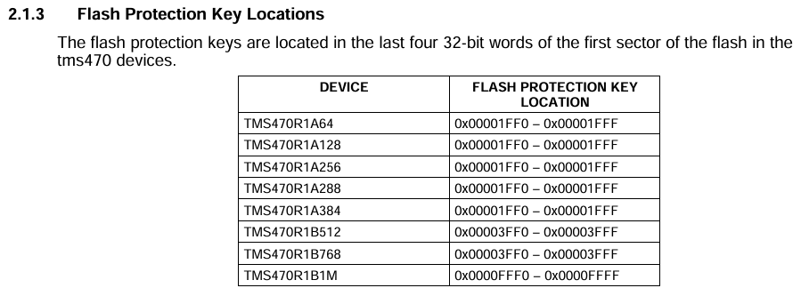 области хранения ключей для разных процессоров