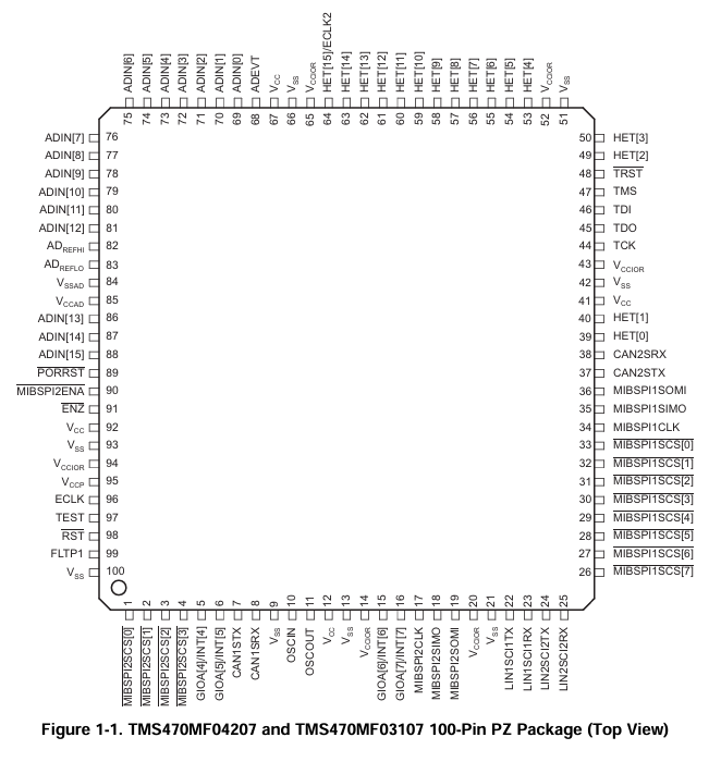 Распиновка процессора TMS470PV384 