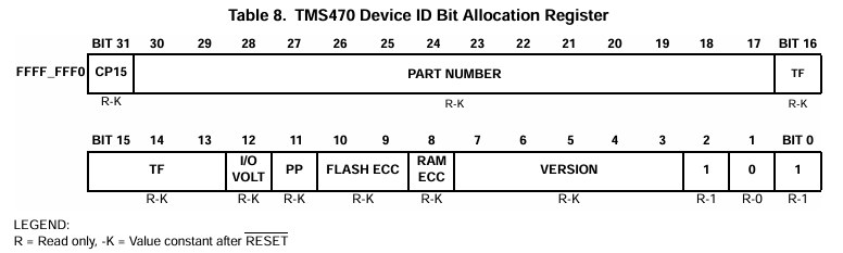 Device id register TMS470PLF111