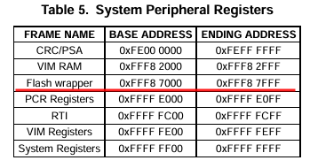 Базовый адрес регистров TMS470PLF111
