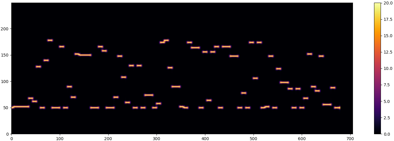 Рисунок 4: Визуализация нормализованного спектра.