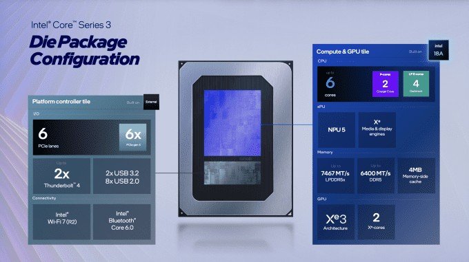 Intel создала для этих процессоров отдельный маленький кристалл. Представлены Core 3 линейки Wildcat Lake