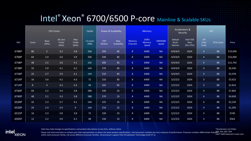 Что показали вендоры в 2025 году? Самые интересные железные новинки - 10 Что показали вендоры в 2025 году? Самые интересные железные новинки - 10