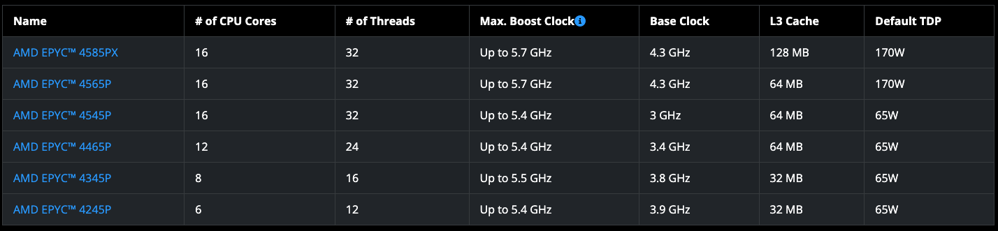 Что показали вендоры в 2025 году? Самые интересные железные новинки - 13 Что показали вендоры в 2025 году? Самые интересные железные новинки - 13