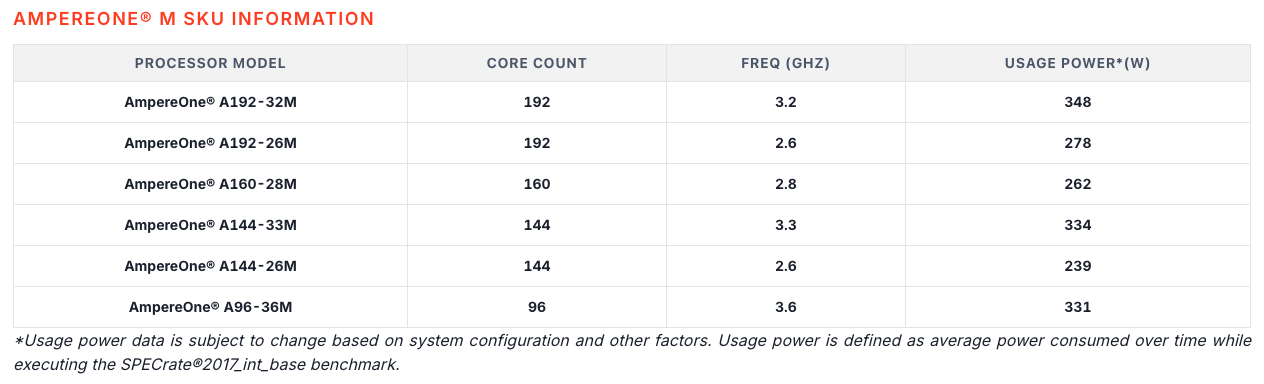 Что показали вендоры в 2025 году? Самые интересные железные новинки - 16 Что показали вендоры в 2025 году? Самые интересные железные новинки - 16