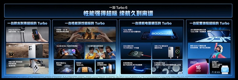 Настоящий монстр автономности от OnePlus. Представлен OnePlus Turbo 6: 9000 мАч, 80 Вт, 165 Гц, IP69K и Snapdragon 8s Gen 4 &mdash; всего 255 долларов