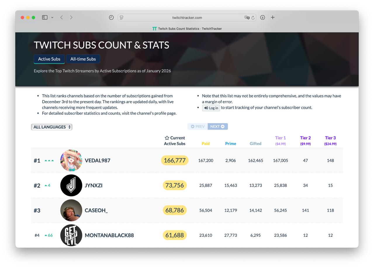 Нейро-дайджест: ключевые события мира AI за 1-ю неделю января 2026 - 9 Нейро-дайджест: ключевые события мира AI за 1-ю неделю января 2026 - 9