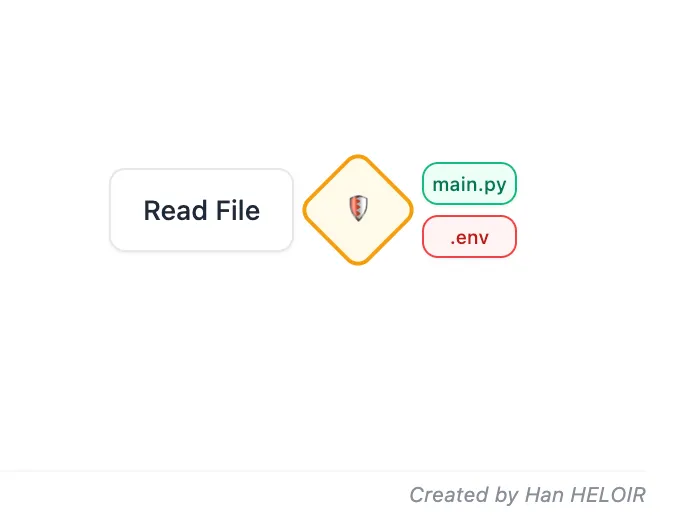 От промпта до продакшна за два часа: всё, что нужно знать о Claude Code - 27