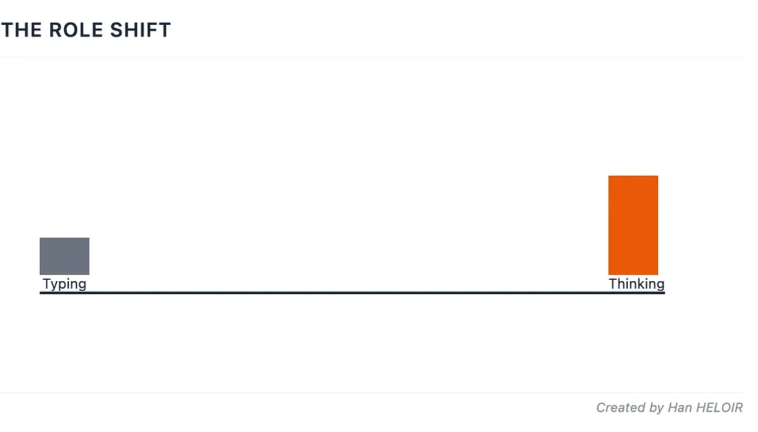От промпта до продакшна за два часа: всё, что нужно знать о Claude Code - 28