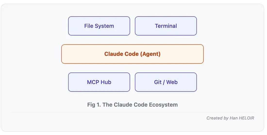 От промпта до продакшна за два часа: всё, что нужно знать о Claude Code - 3