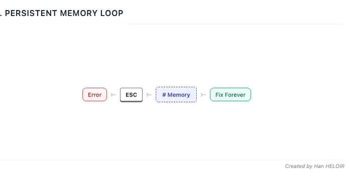 От промпта до продакшна за два часа: всё, что нужно знать о Claude Code - 6