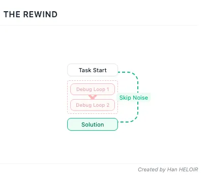 От промпта до продакшна за два часа: всё, что нужно знать о Claude Code - 7