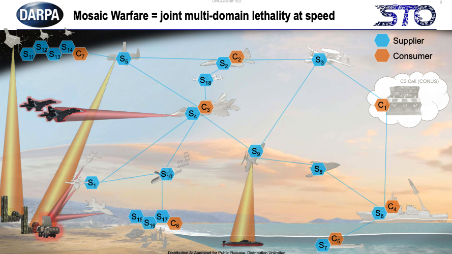 Почему главный венчурный фонд планеты находится в Пентагоне? - 5
