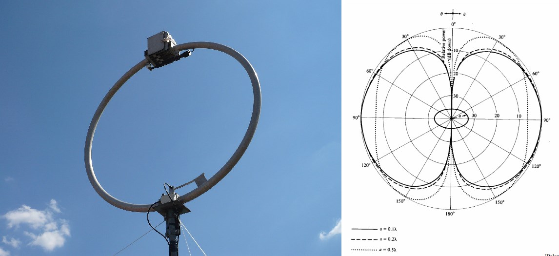 Рамочная антенна