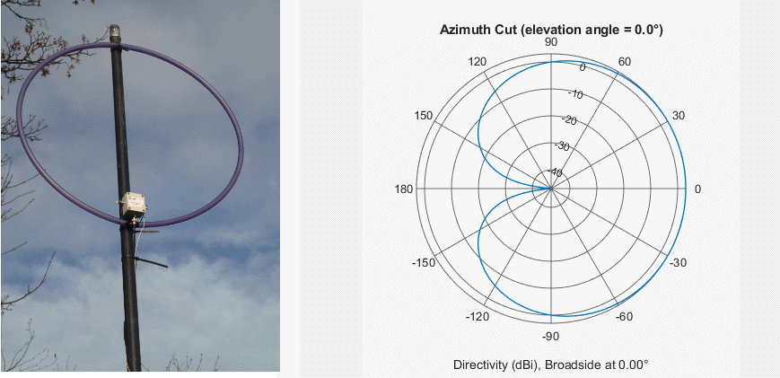 Кардиоидная антенна